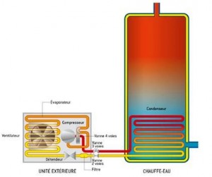 chauffe eau thermodynamique2
